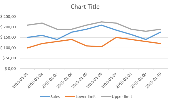 basic line chart